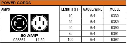 50 Amp Plug and Connector